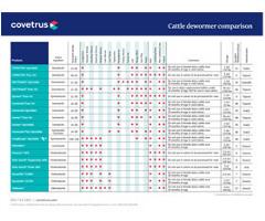 Cattle Dewormer Comparison Chart