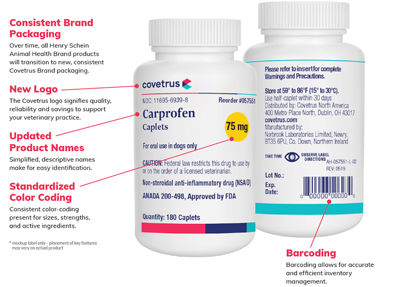 Covetrus Brand Deracoxib