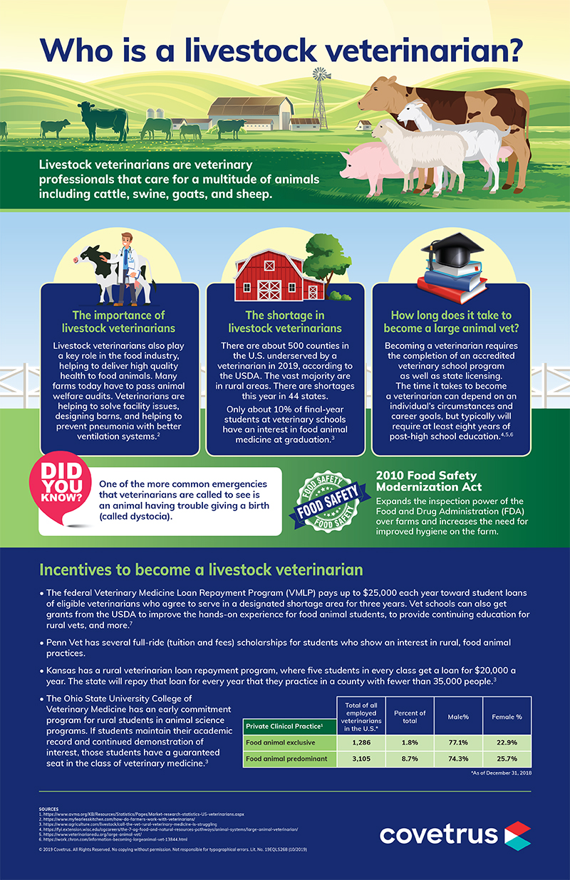 livestock-veterinarians-infographic